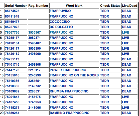 Frappuccino Trademark